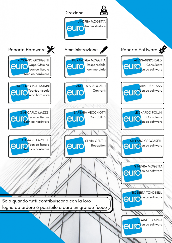 Organigramma Euro Informatica Service